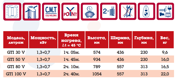 Характеристики водонагревателя Garanterm GTN 80 V Narrow Garanterm GTN 80 V