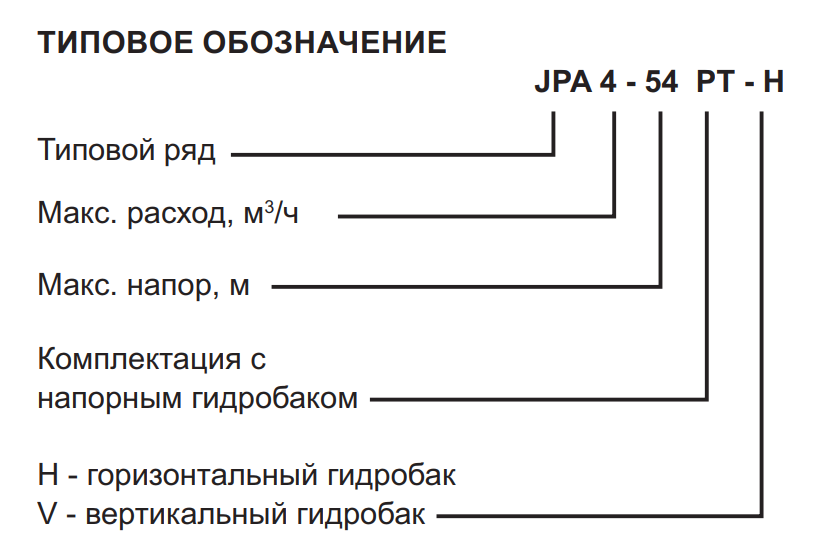 Grundfos JPA 5-61 PT V купить в Балашихе